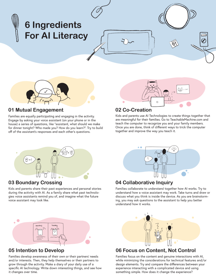 6 Ingredients AI Literacy