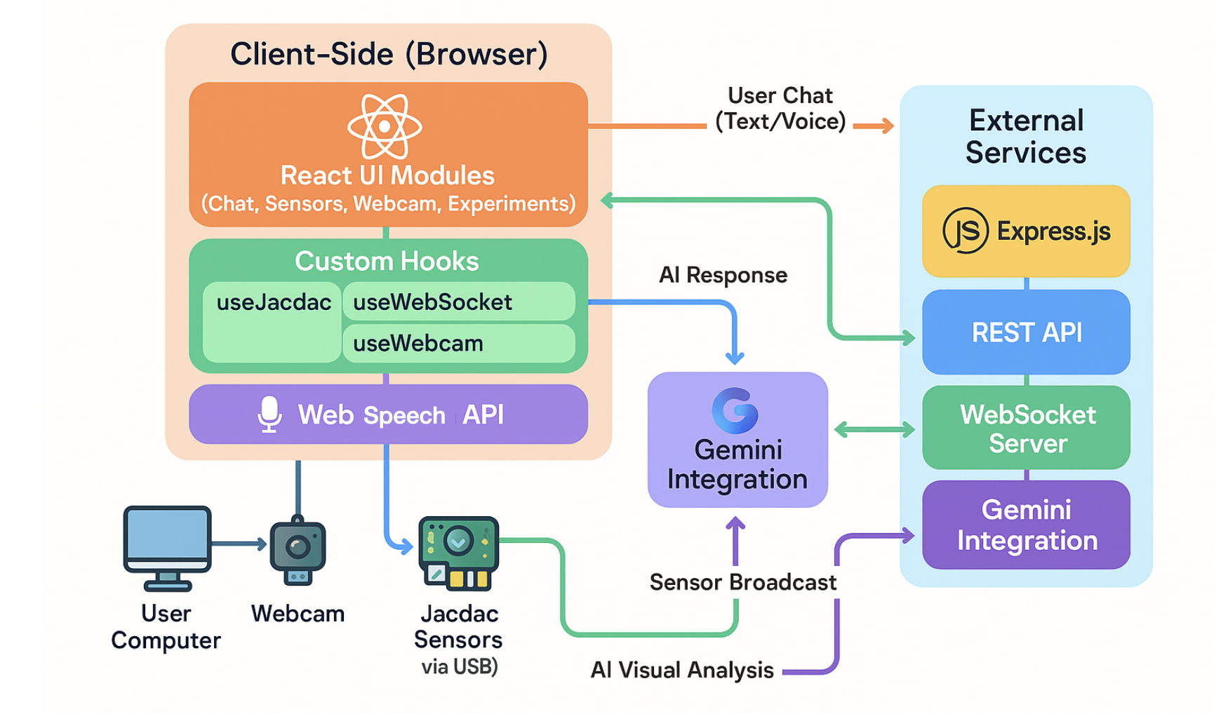 ChemBuddy Architecture Diagram