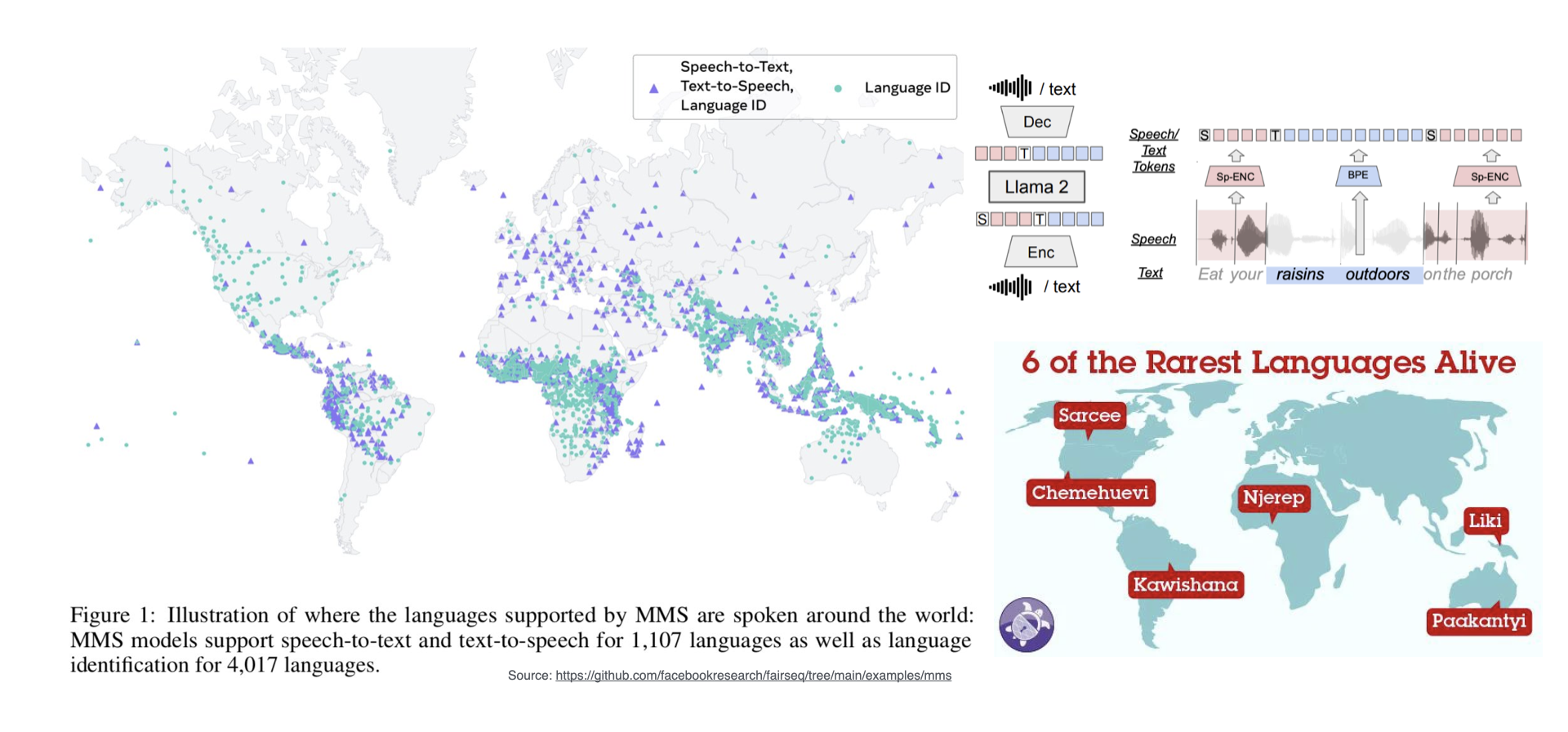 AI assisting with language documentation