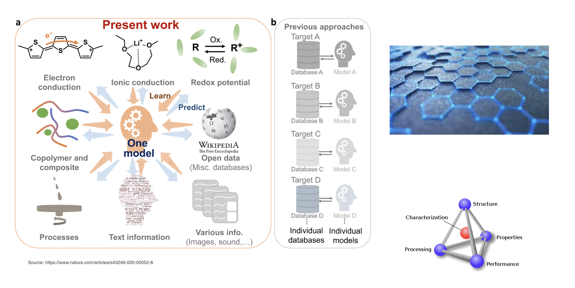 AI analyzing material structures