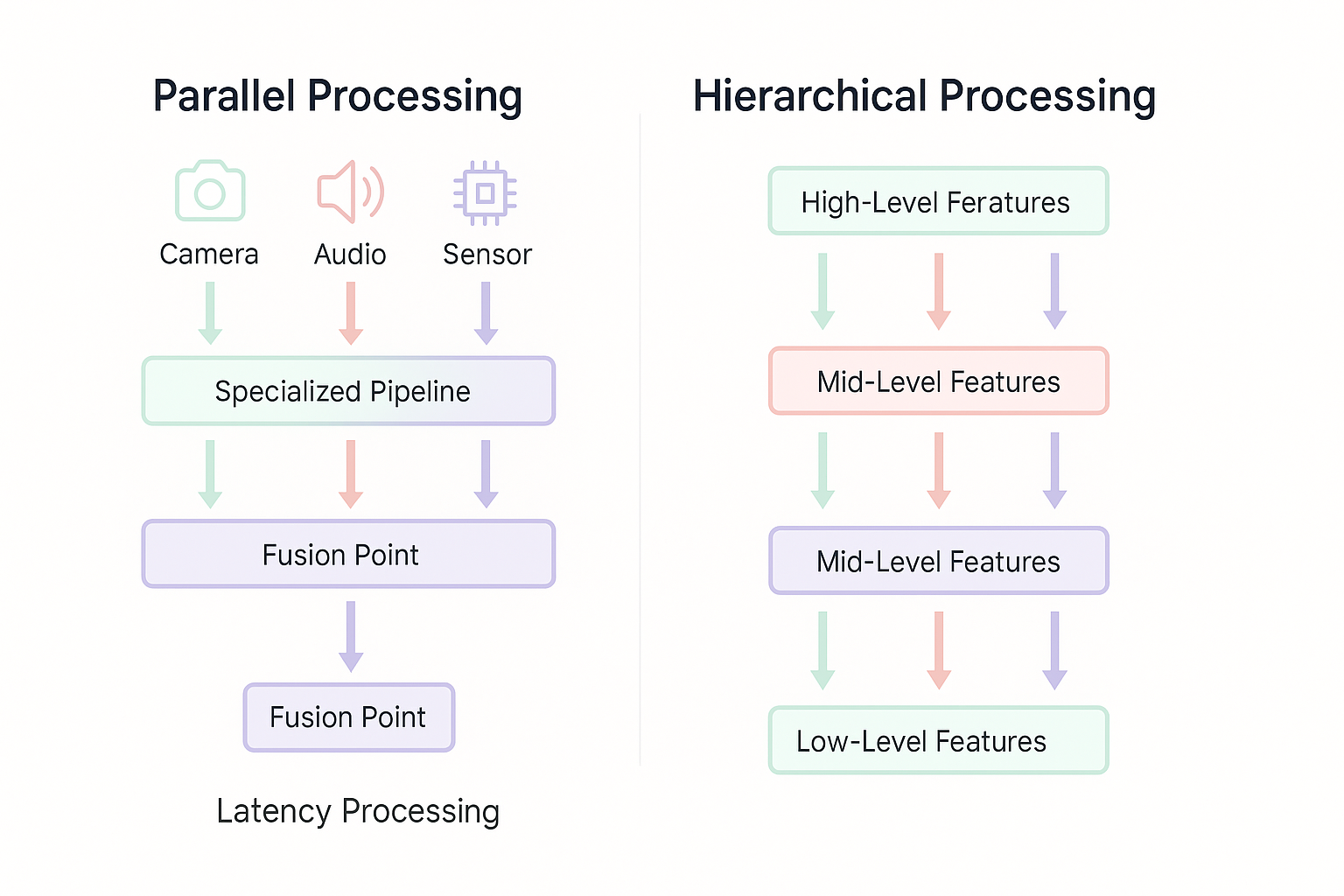 Parallel Processing Diagram